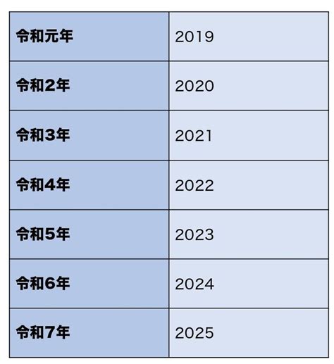 1988年4月|1988年は昭和何年？ 今年は令和何年？